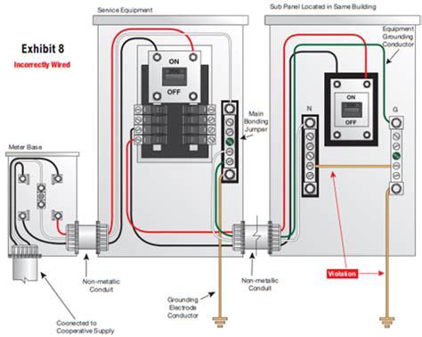 electrical distribution box earth|neutral and earth wiring diagram.